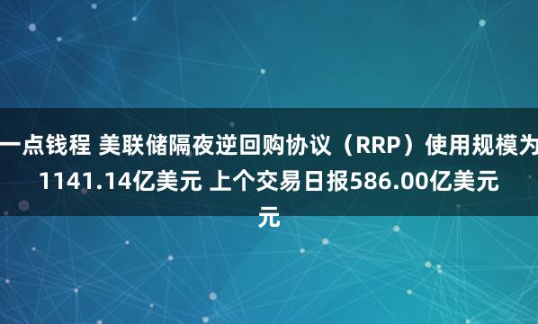 一点钱程 美联储隔夜逆回购协议（RRP）使用规模为1141.14亿美元 上个交易日报586.00亿美元